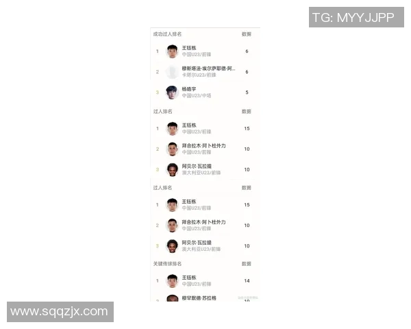 2023年足球明星人脉影响力最新排名揭晓,谁是社交圈中的王者 2023年足球明星人脉影响力最新排名揭晓,谁是社交圈中的王者