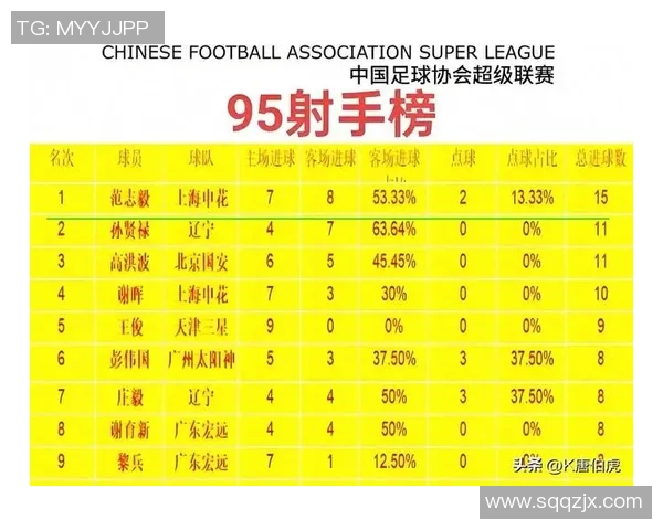 北京足球队在最新足球状态排行榜中荣登第八名展现出强劲实力与潜力 北京足球队在最新足球状态排行榜中荣登第八名展现出强劲实力与潜力